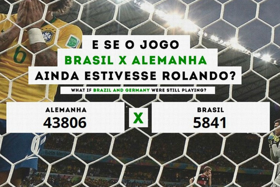 Imagem de 7x1 eterno: quanto estaria Brasil e Alemanha se o jogo estivesse rolando? no tecmundo