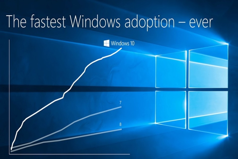 Imagem de Windows 10: mais de 270 milhões de máquinas e 75 bilhões de horas de uso no tecmundo