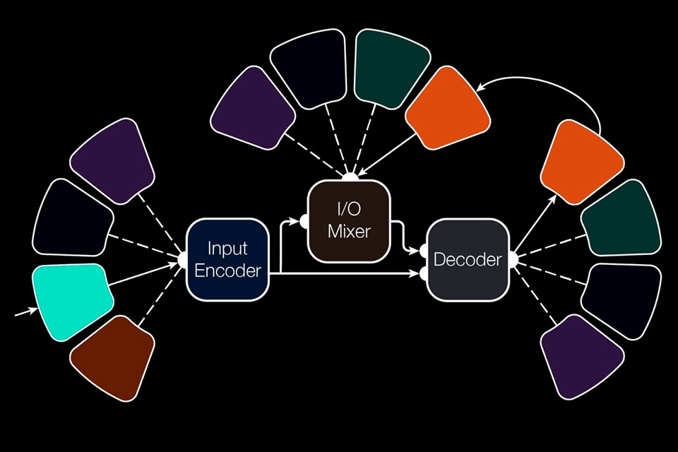 Imagem de Google está trabalhando em uma rede neural multitarefas no tecmundo