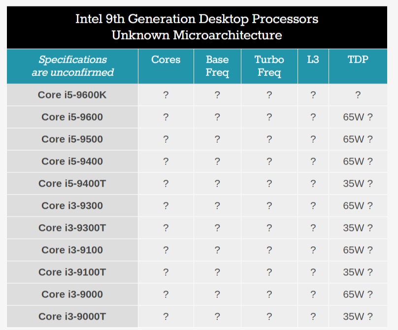 Vazamento revela processador Core i9 da Intel para notebooks Intel-24165509277423