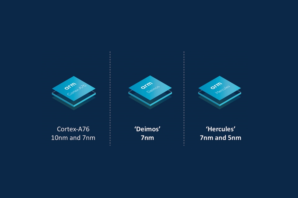 Imagem de ARM promete superar Intel com seus próximos processadores no tecmundo