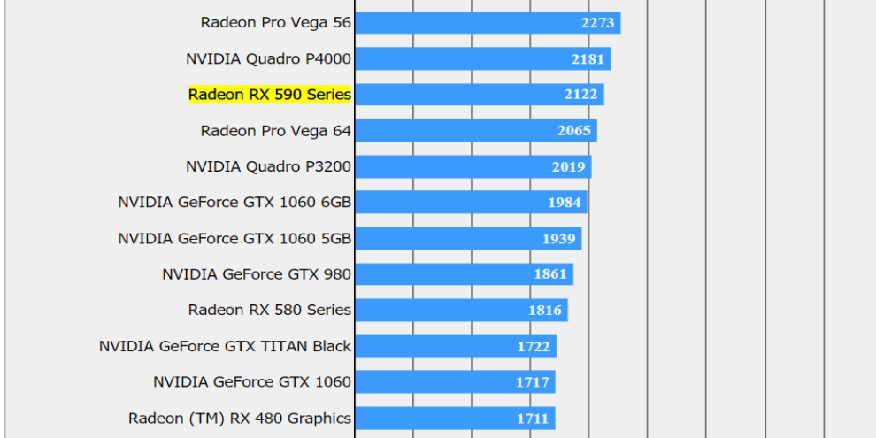 Nova AMD Radeon RX 590 pode ser lançada no dia 15 de novembro 30203054880278